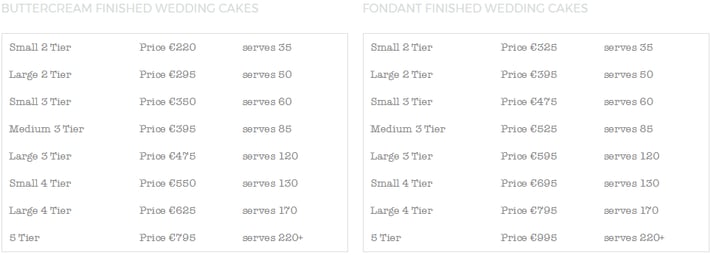 wedding cake budget prices by size in Ireland