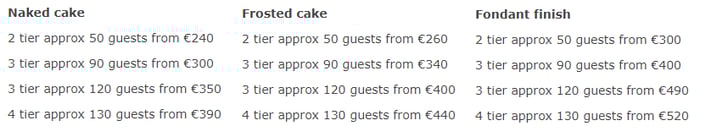 irish wedding cake budget prices by decoration type