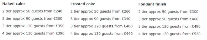 irish wedding cake budget prices by decoration type